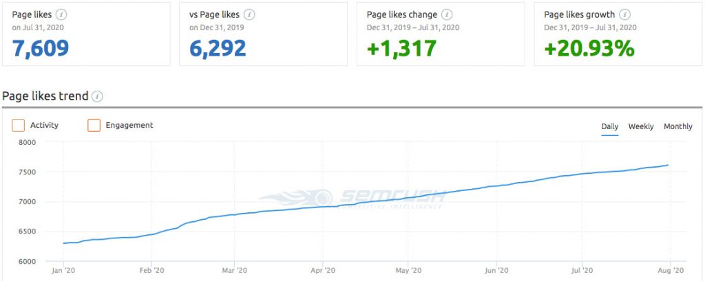 FastNewSmile® - Facebook Page Audience Growth